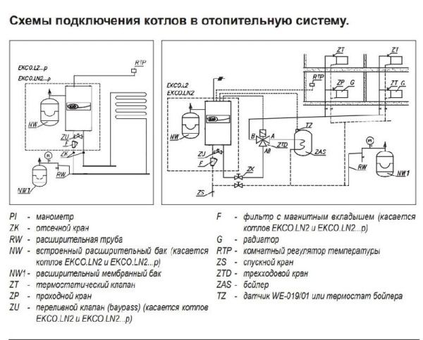 Котел электрический Kospel EKCO.L2 4